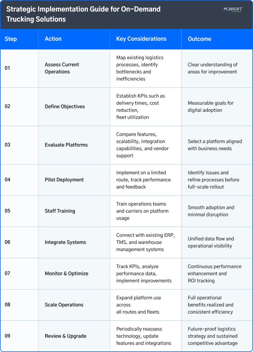 Strategic implementation guide for integrating white label trucking app solutions in logistics