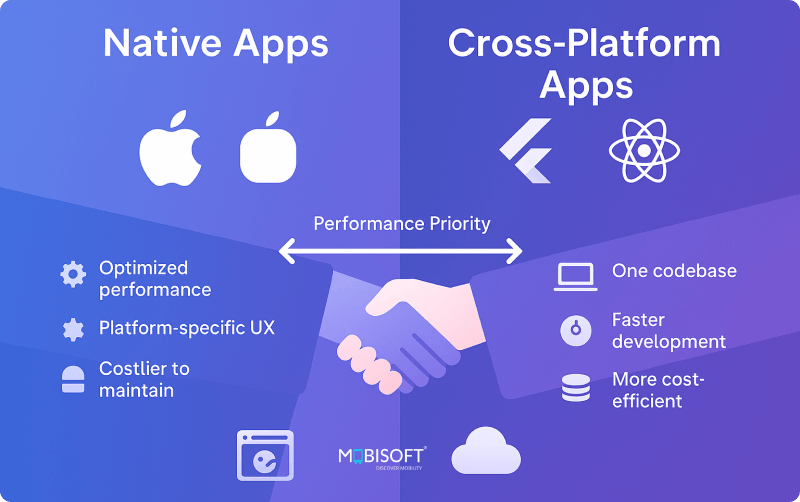 Illustration showing multiple app platforms for mobile app development RFP