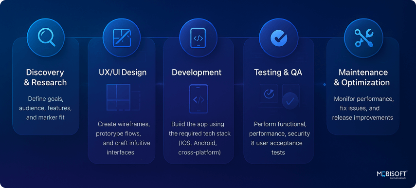  Comparison of asset tracking technologies for mobile apps