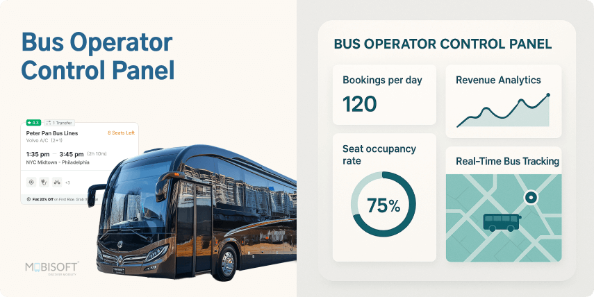 Bus Operator Control Panel Bus operator booking system control panel interface