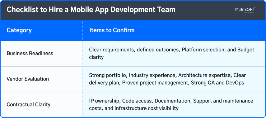 Checklist showing how to hire mobile app developers