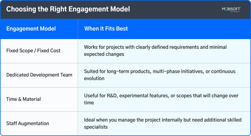 Guide to selecting an engagement model for app development projects