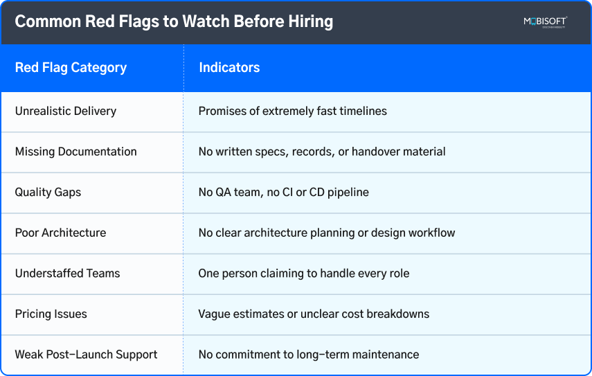 Key red flags to avoid when hiring mobile app developers
