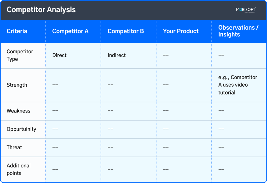 UX audit process with competitor analysis for better user experience