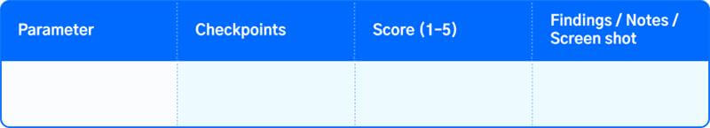  UX audit insights and analyses for improving user experience and performance
