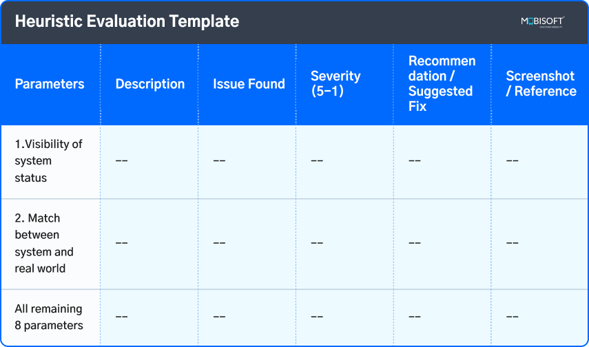 Heuristic evaluation template for structured UX review
