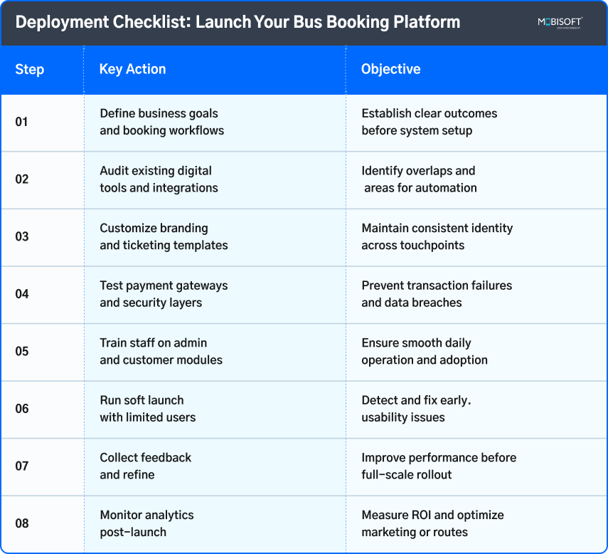 Deployment Checklist: Launch Your Bus Booking Platform Deployment checklist for launching an online bus booking system