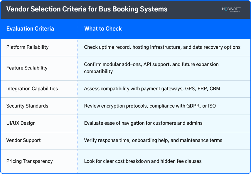 Vendor Selection Criteria for Bus Booking Systems Vendor selection criteria for bus ticket booking software