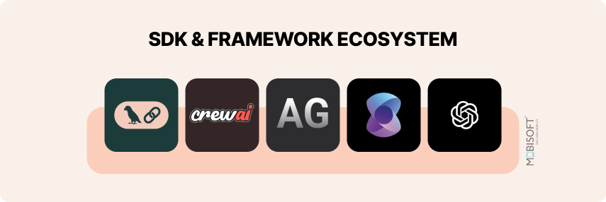  AI agent SDKs and open source AI agent frameworks ecosystem