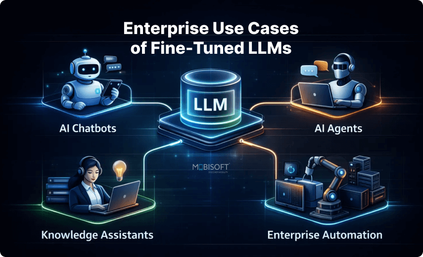  Enterprise use cases of fine-tuned large language models across industries