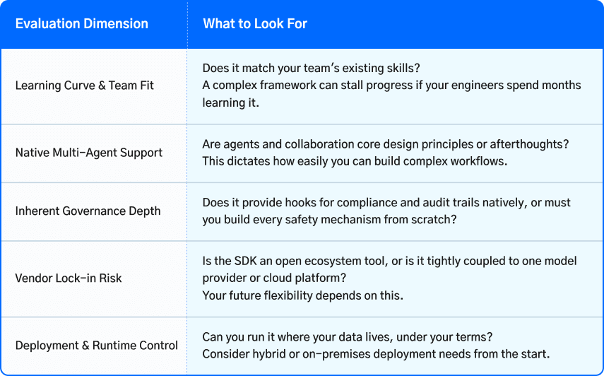 Evaluation criteria for selecting production-ready AI agent frameworks