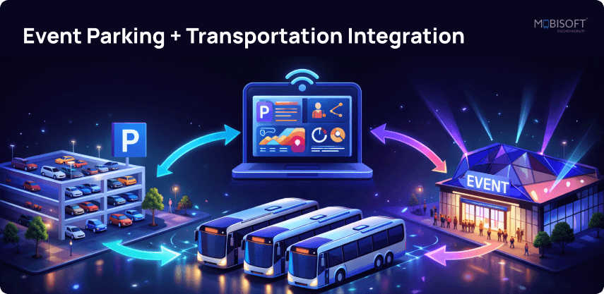 Event parking integrated with transportation management software