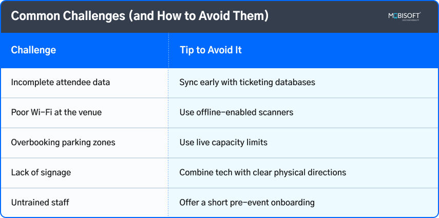 Event parking challenges solved with permit software