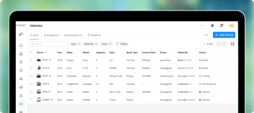 Golf Cart Monitoring System Dashboard View Golf cart monitoring system dashboard with real-time fleet insights