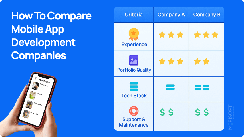Comparison table of mobile app development companies and partner criteria