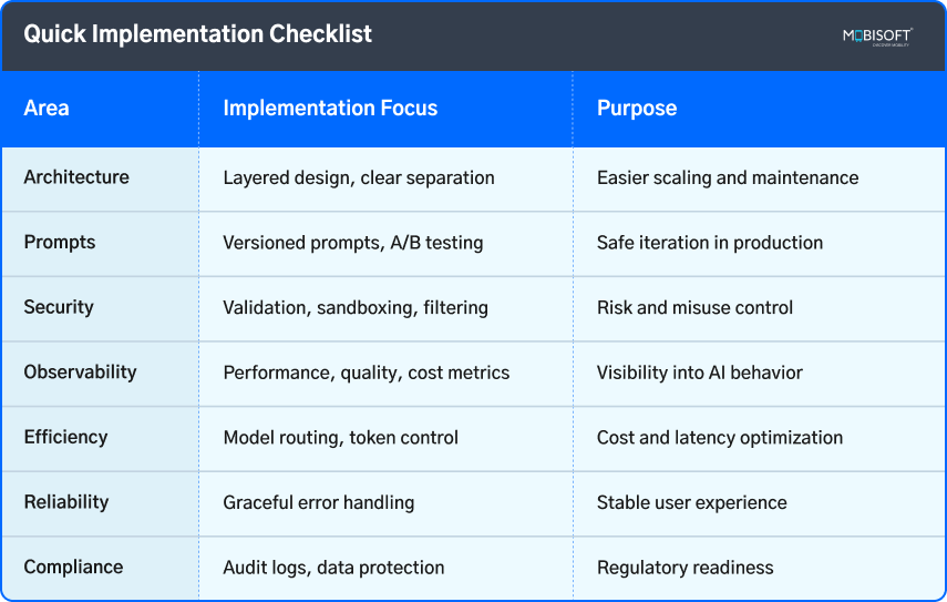Enterprise AI architecture checklist for Claude AI production deployment and RAG integration