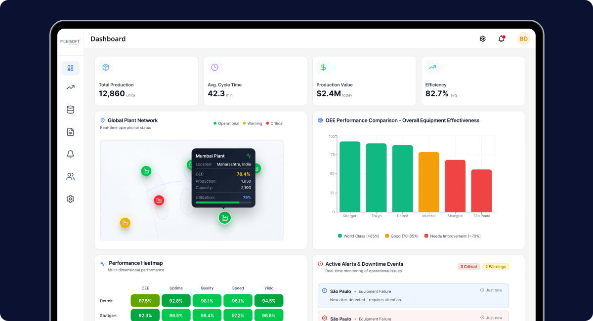 Cross-plant dashboard displaying manufacturing analytics and centralized manufacturing operations with real-time production monitoring