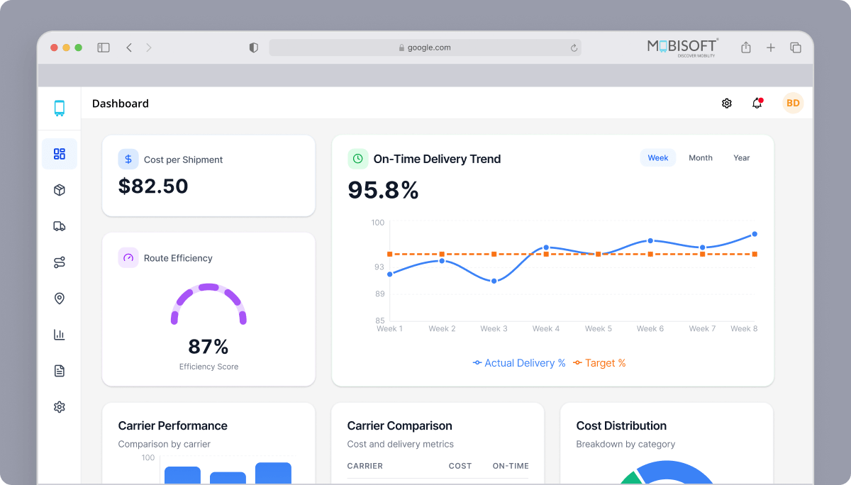 Enterprise TMS Dashboard Enterprise TMS dashboard showing core TMS features