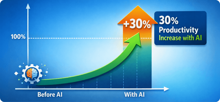 Artificial intelligence sales productivity boost showing improved efficiency with AI for sales reps