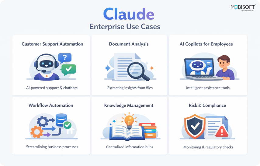 Claude AI enterprise use cases for AI-driven business solutions