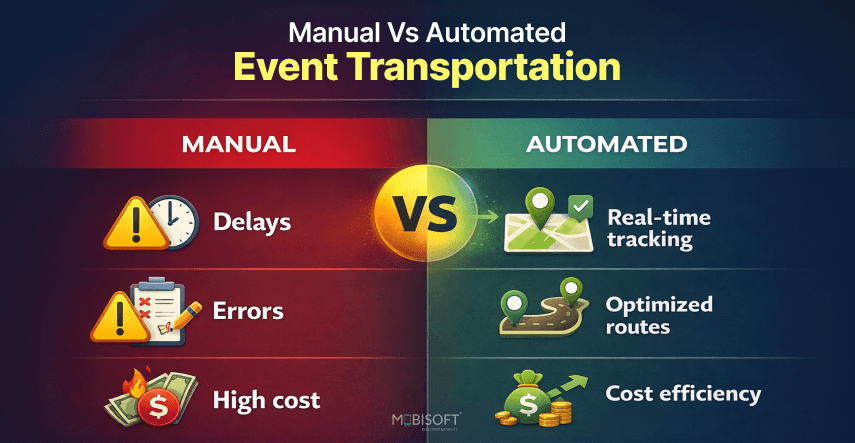 manual vs automated event transportation management cost comparison