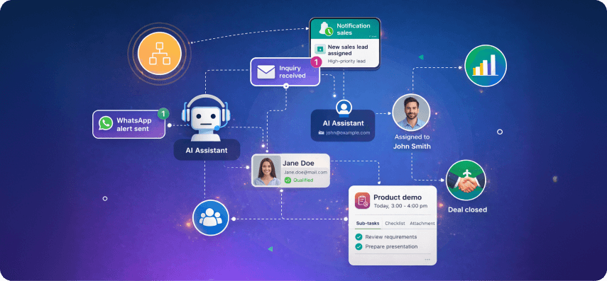 Predictive analytics for sales teams improving lead scoring, forecasting, and sales productivity