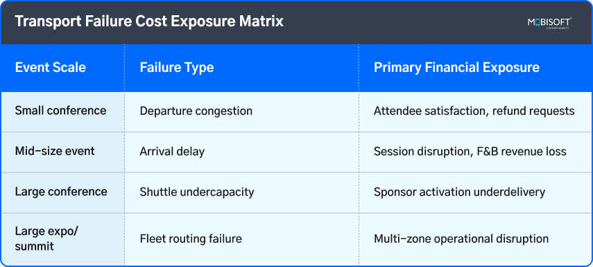 hidden costs in logistics and logistics delay impact cost matrix