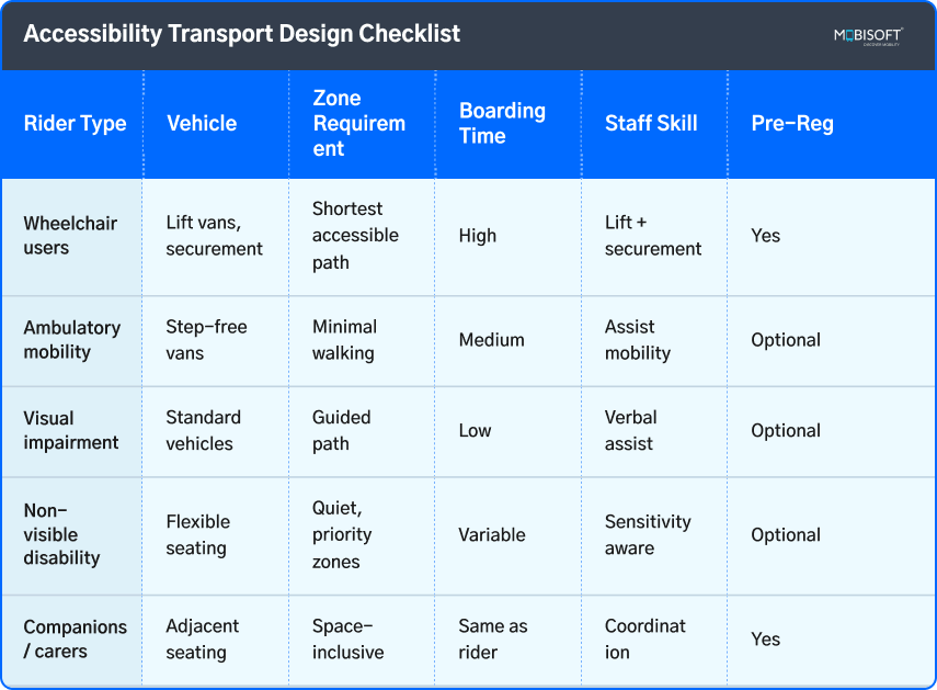 accessibility transportation solutions for events with inclusive transport planning checklist