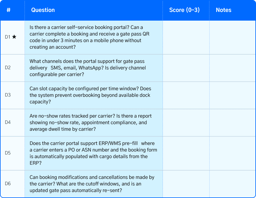 transportation management system features for carrier appointment booking and scheduling portal