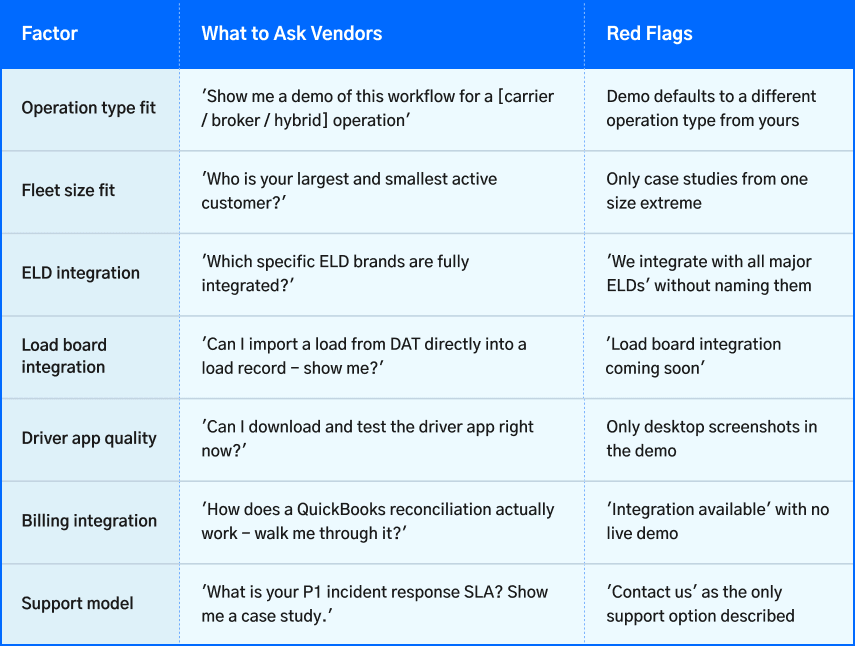 how to choose trucking dispatch software using 7 factor framework
