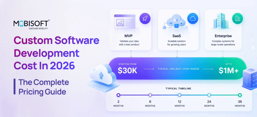 custom software development cost breakdown and pricing guide 2026