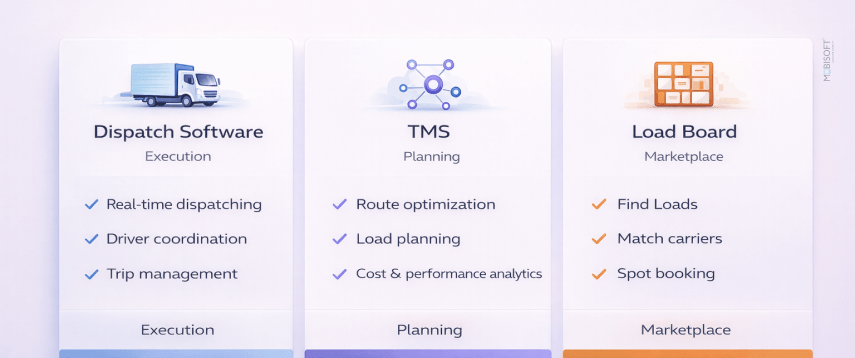 comparison of dispatch software for trucking company vs tms and load boards