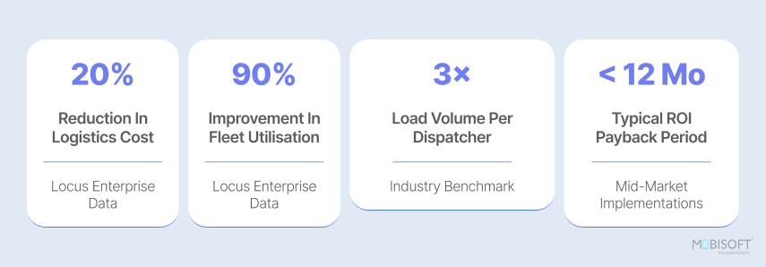 dispatcher productivity improvement using trucking dispatch software