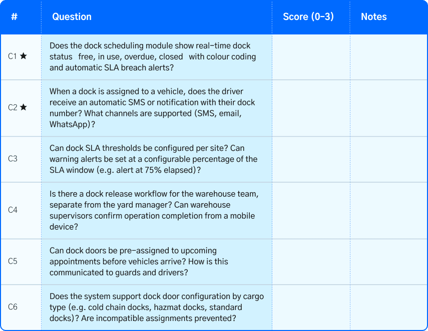 dock scheduling and sla management using warehouse management system features and yms software