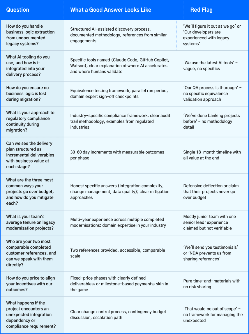 checklist of questions for selecting a legacy system modernization services provider