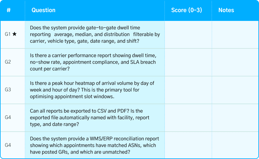 logistics reporting analytics dashboard for supply chain optimization tools and performance tracking