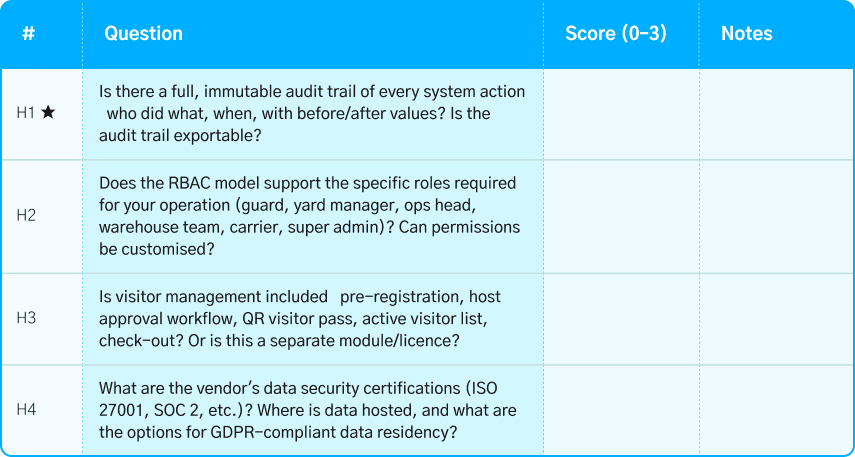 yard management system features for security access control and compliance in logistics operations