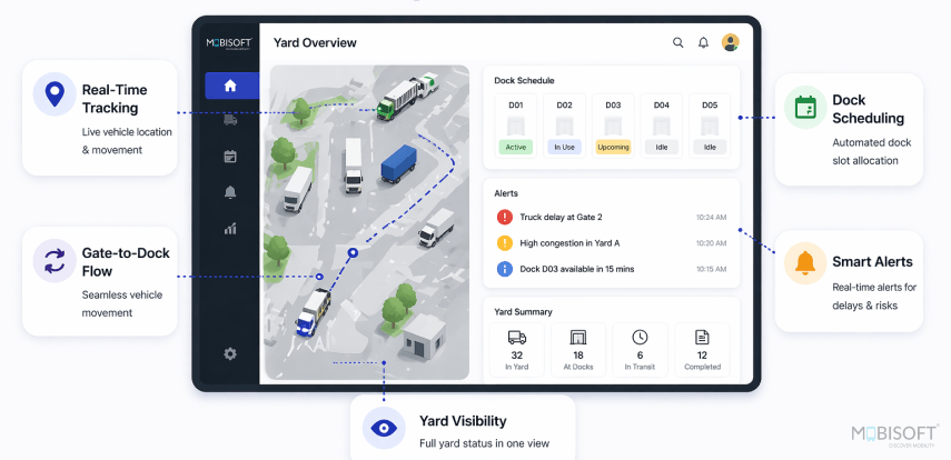 logistics software development cost comparison by region for yard management system