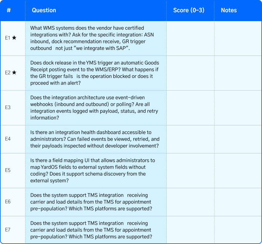 tms wms integration benefits for supply chain optimization tools and logistics systems