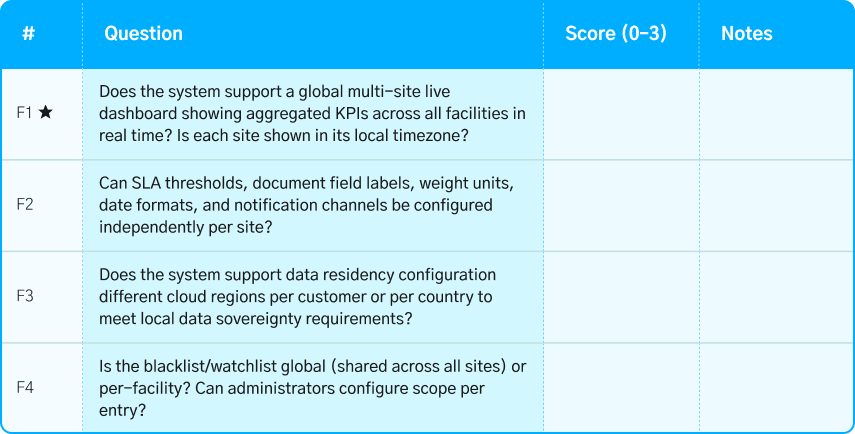 logistics software for enterprises managing multi site global yard and warehouse operations