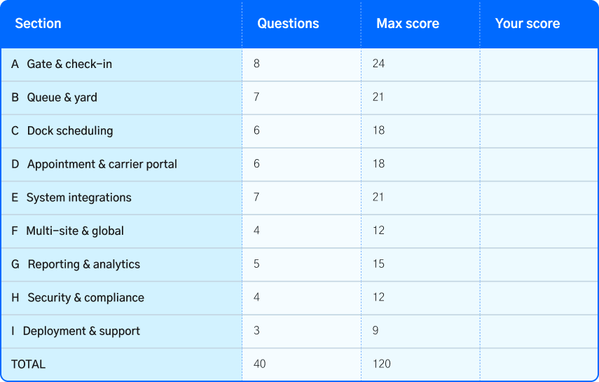 benefits of integrating tms and wms with yard management system for logistics optimization
