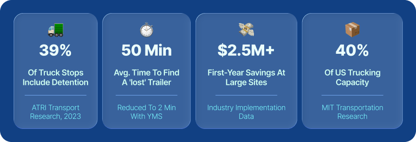benefits of yard management system showing reduction in detention and improved efficiency