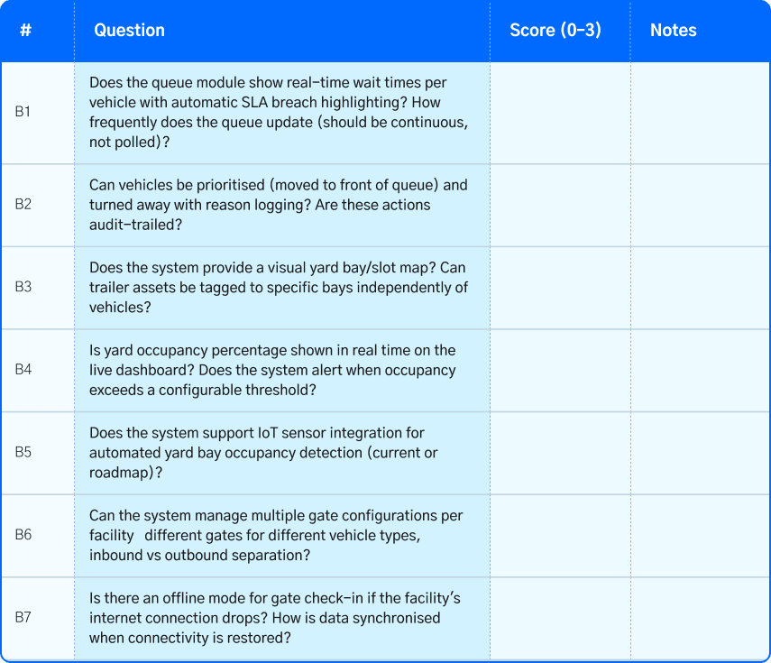 yard operations software for queue management and real time vehicle tracking in logistics