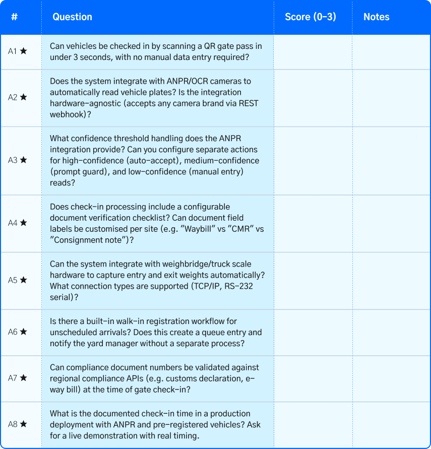 yard management system features for gate check in vehicle tracking and entry automation