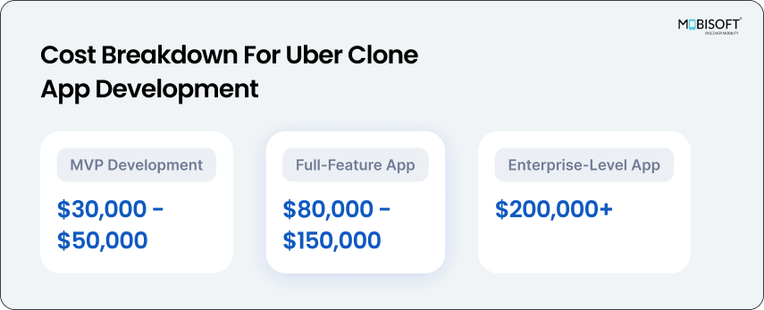  Launch a white-label taxi app with real-time GPS dispatch and SaaS taxi booking features