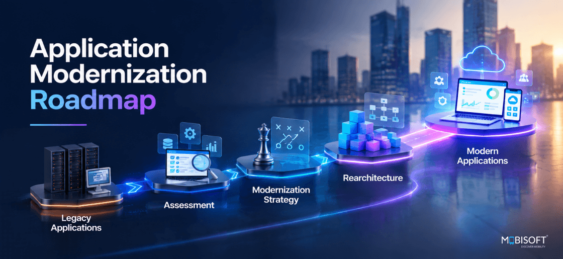 Application modernization roadmap for transforming legacy applications