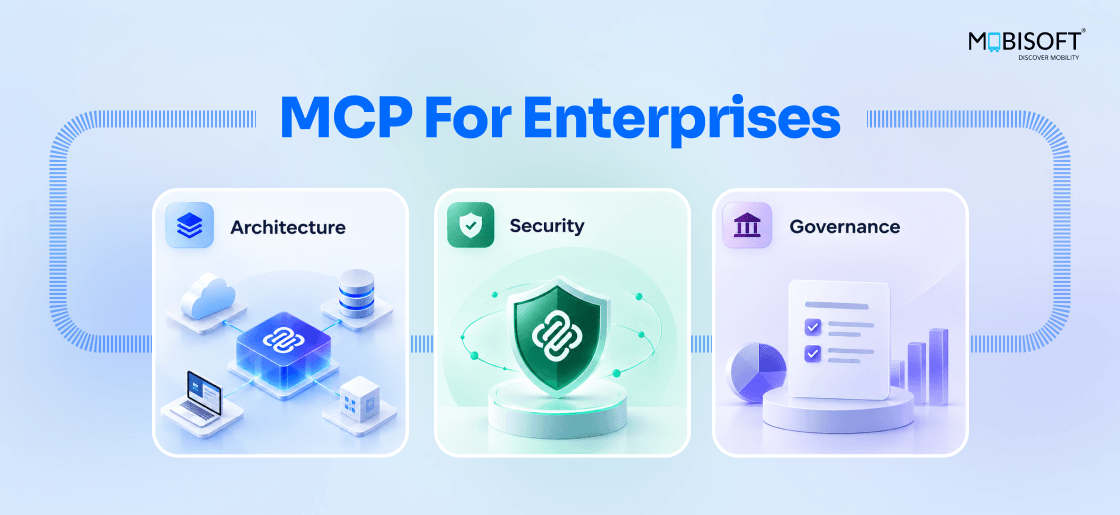 MCP for enterprises architecture security and governance