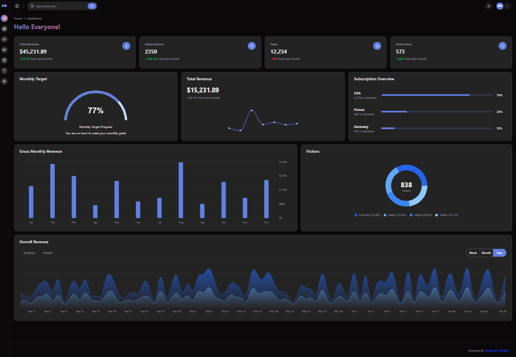 Dashboard Dark